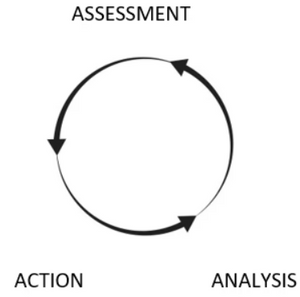 Calibrating Student Writing Scores/Grade or Department; Remote
