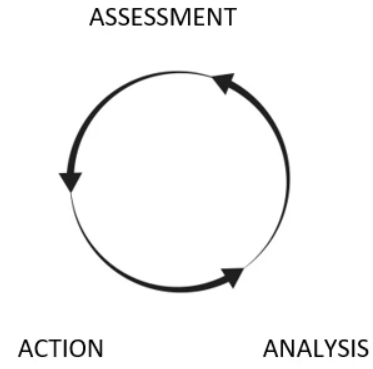 Calibrating Student Writing Scores/Grade or Department; Remote